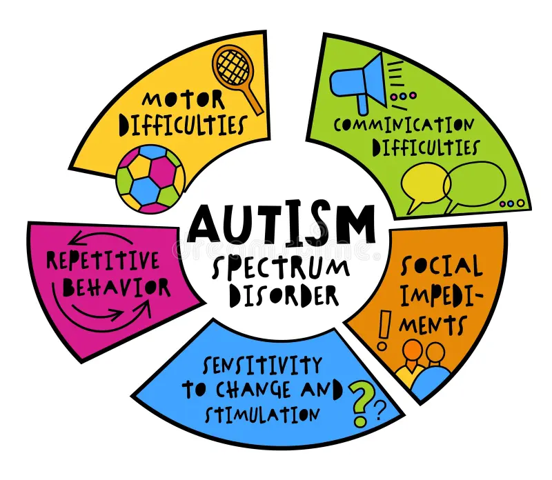 Decoding Differences: Asperger’s vs Autism – Complete Guide