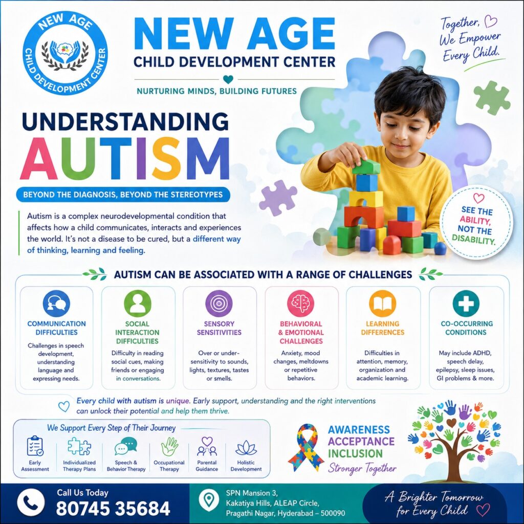 Speech Therapy for Autism Children in Pragathi Nagar