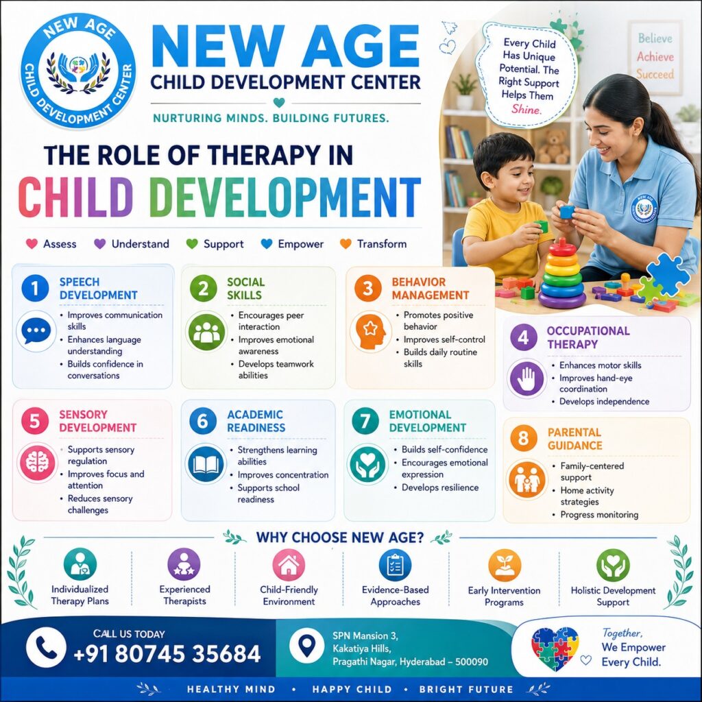 Speech and Behavior Therapy Center for Children Near Me